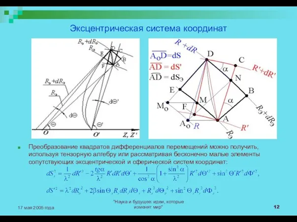 "Наука и будущее: идеи, которые изменят мир" 17 мая 2005 года