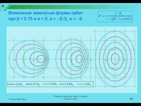 "Наука и будущее: идеи, которые изменят мир" 17 мая 2005 года