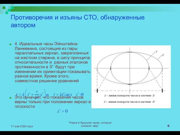 "Наука и будущее: идеи, которые изменят мир" 17 мая 2005 года