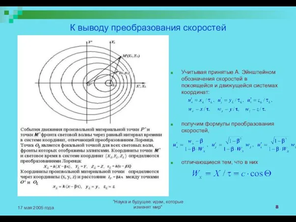 "Наука и будущее: идеи, которые изменят мир" 17 мая 2005 года