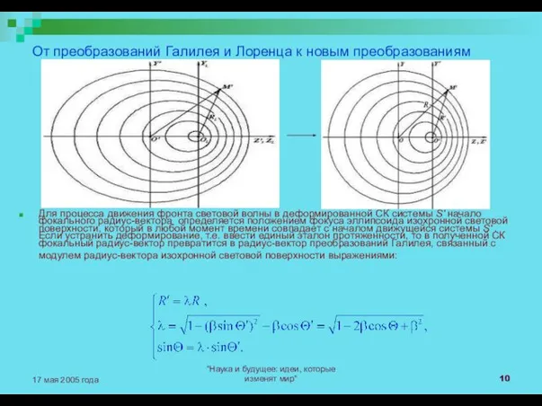 "Наука и будущее: идеи, которые изменят мир" 17 мая 2005 года