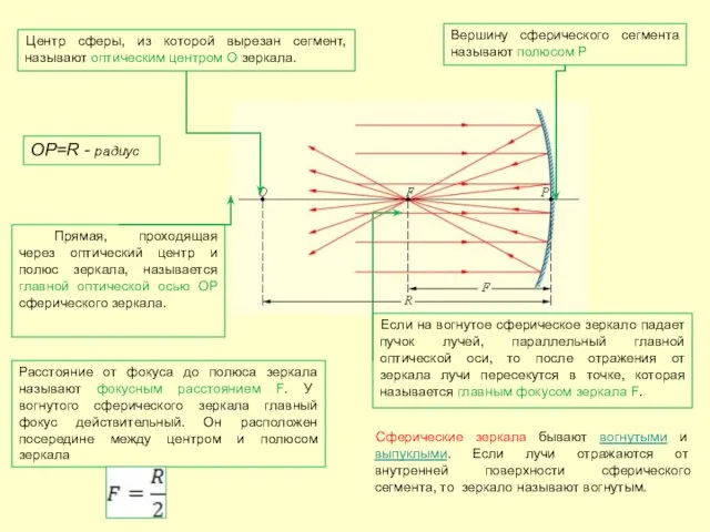 Центр сферы, из которой вырезан сегмент, называют оптическим центром О зеркала.