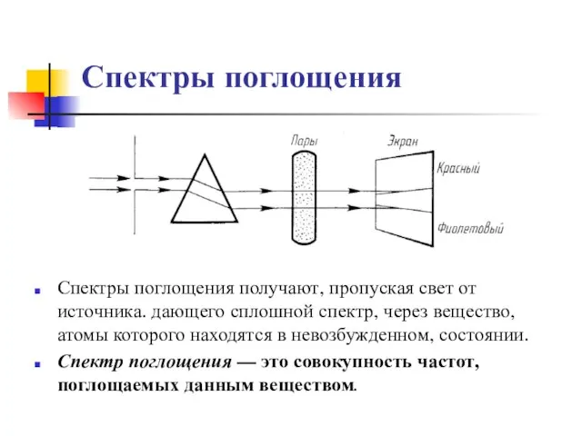 Спектры поглощения Спектры поглощения получают, пропуская свет от источника. дающего сплошной