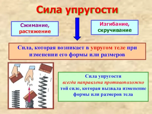 Сила упругости Сила, которая возникает в упругом теле при изменении его