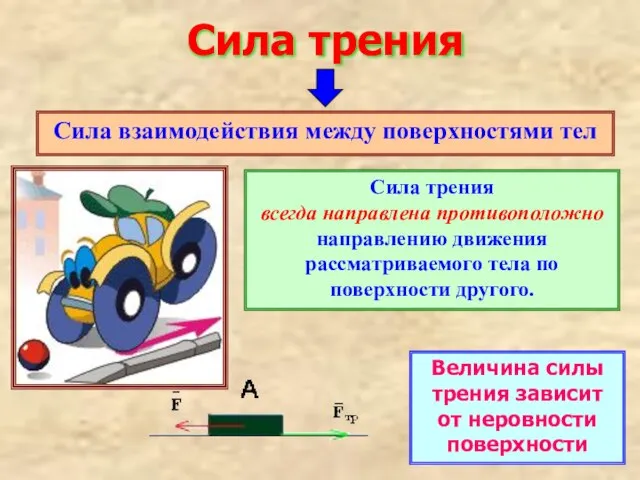 Сила трения Сила взаимодействия между поверхностями тел Сила трения всегда направлена