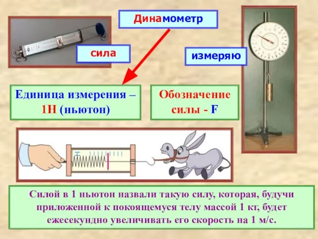 Динамометр сила измеряю Обозначение силы - F Единица измерения – 1Н