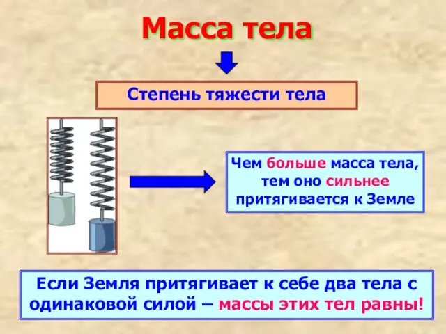 Масса тела Степень тяжести тела Чем больше масса тела, тем оно