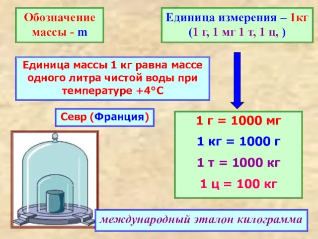 Единица измерения – 1кг (1 г, 1 мг 1 т, 1