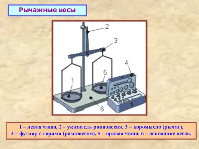 1 – левая чаша, 2 – указатель равновесия, 3 – коромысло