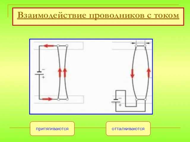 Взаимодействие проводников с током притягиваются отталкиваются