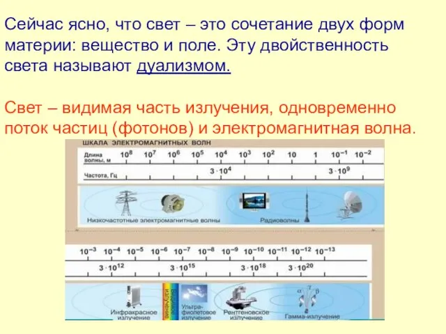 Сейчас ясно, что свет – это сочетание двух форм материи: вещество