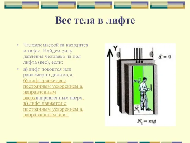 Вес тела в лифте Человек массой m находится в лифте. Найдем