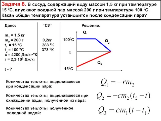 Задача 8. В сосуд, содержащий воду массой 1,5 кг при температуре