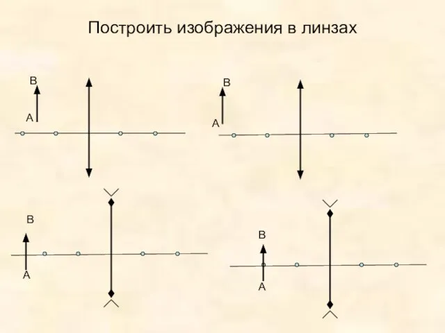 Построить изображения в линзах В