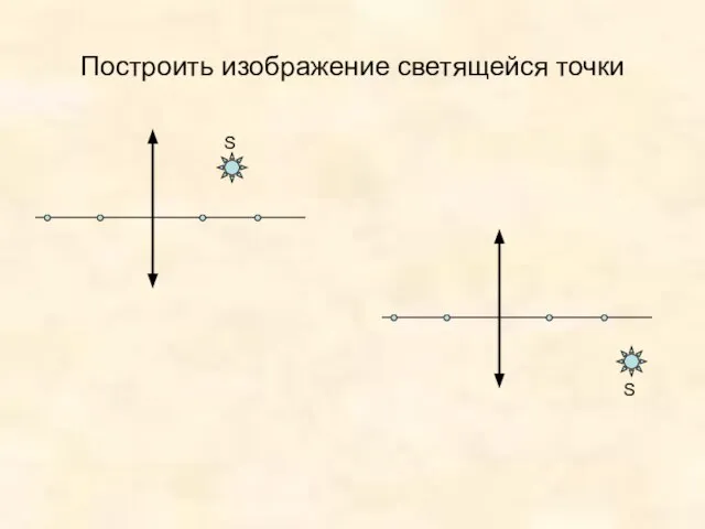 Построить изображение светящейся точки