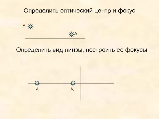 Определить оптический центр и фокус Определить вид линзы, построить ее фокусы