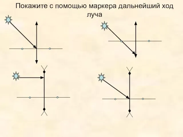 Покажите с помощью маркера дальнейший ход луча