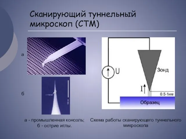 Сканирующий туннельный микроскоп (СТМ) а - промышленная консоль; б - острие