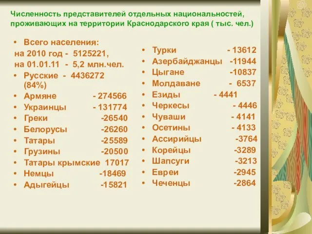 Численность представителей отдельных национальностей, проживающих на территории Краснодарского края ( тыс.