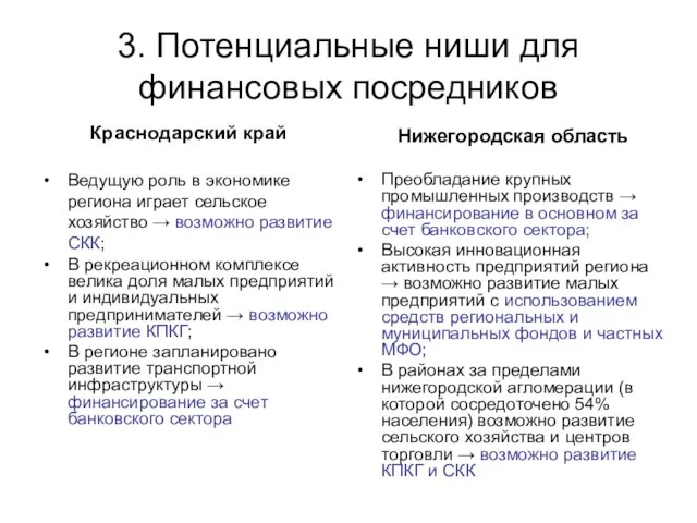 3. Потенциальные ниши для финансовых посредников Краснодарский край Ведущую роль в