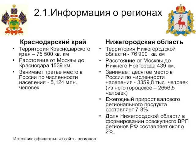 2.1.Информация о регионах Краснодарский край Территория Краснодарского края – 75 500