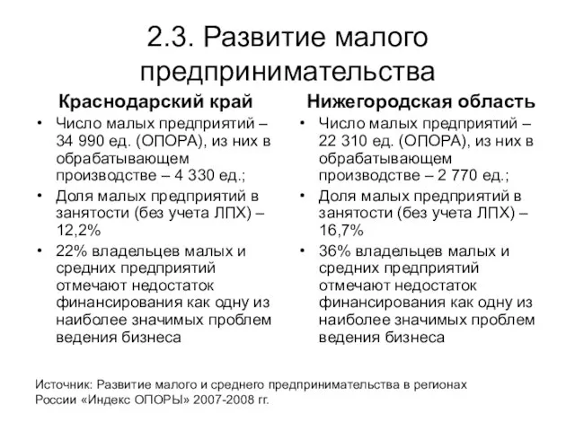 2.3. Развитие малого предпринимательства Краснодарский край Число малых предприятий – 34