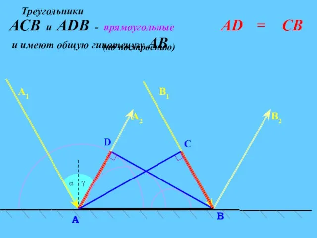 C α D В A А2 В2 А1 В1 γ СВ