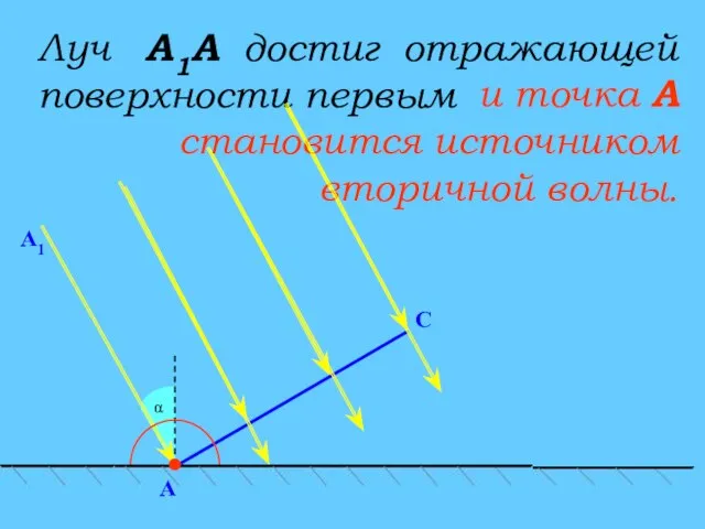 C α A А1 Луч А1А достиг отражающей поверхности первым и