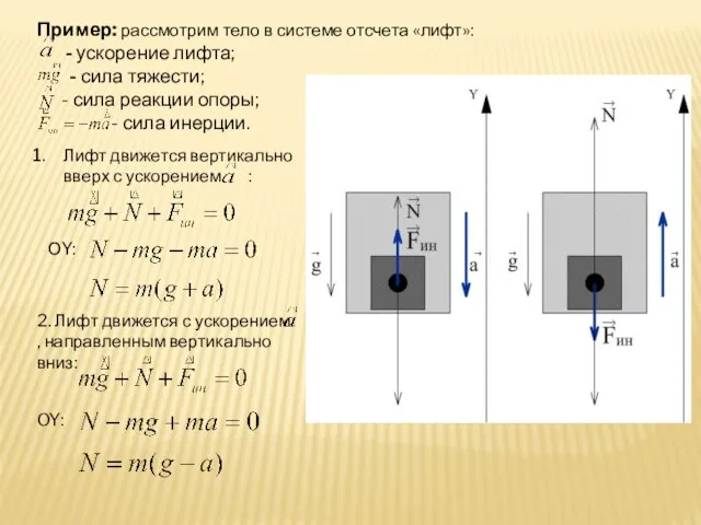 Пример: рассмотрим тело в системе отсчета «лифт»: - ускорение лифта; -