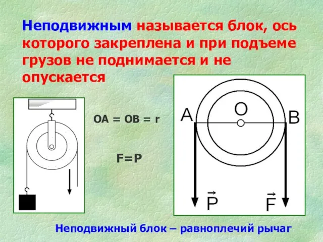 Неподвижным называется блок, ось которого закреплена и при подъеме грузов не