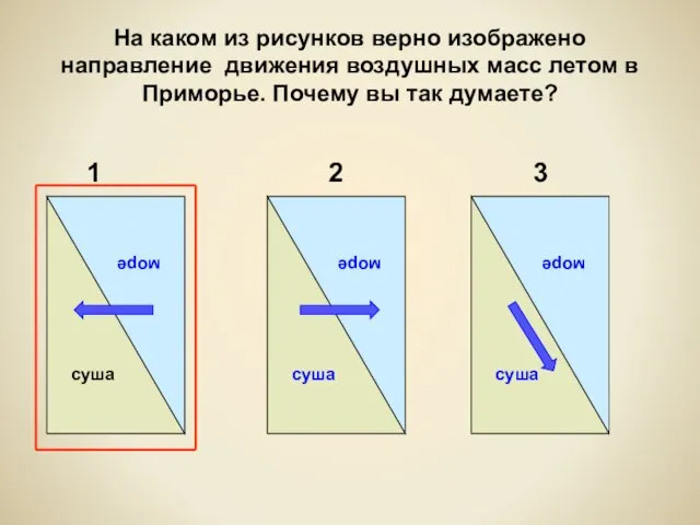 море суша На каком из рисунков верно изображено направление движения воздушных