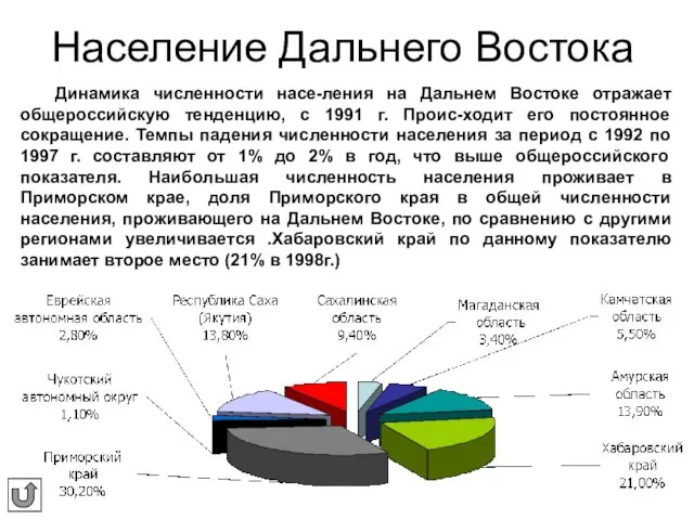 Население Дальнего Востока Динамика численности насе-ления на Дальнем Востоке отражает общероссийскую