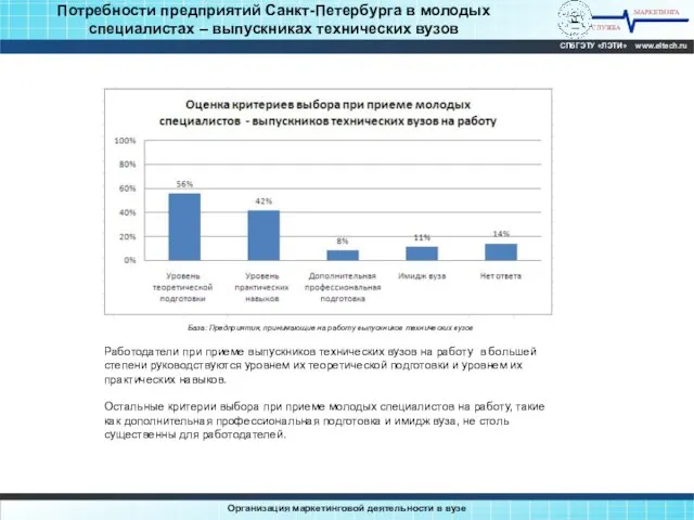 Потребности предприятий Санкт-Петербурга в молодых специалистах – выпускниках технических вузов МАРКЕТИНГА