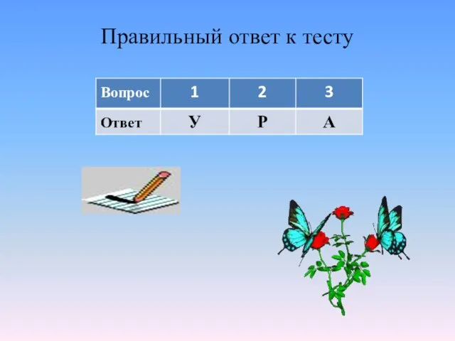 Правильный ответ к тесту