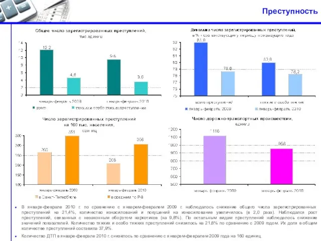 Преступность В январе-феврале 2010 г. по сравнению с январем-февралем 2009 г.