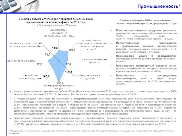 Промышленность* Индекс промышленного производства в Санкт-Петербурге в январе-феврале 2010 года по