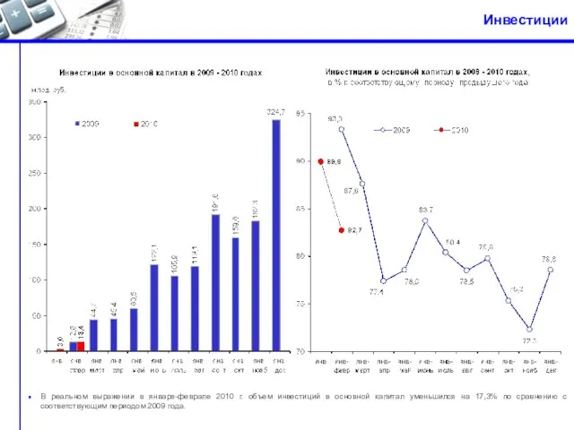 Инвестиции В реальном выражении в январе-феврале 2010 г. объем инвестиций в