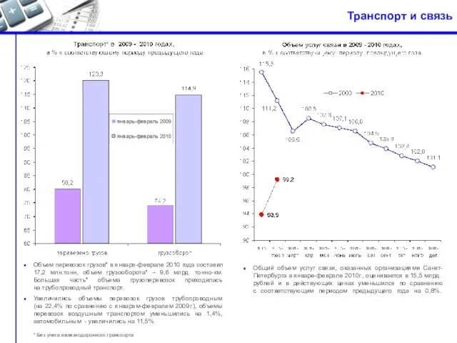 Транспорт и связь Объем перевозок грузов* в январе-феврале 2010 года составил