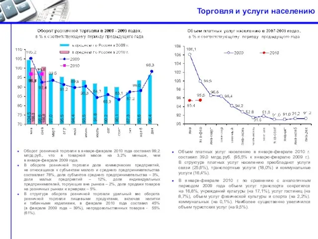 Торговля и услуги населению Оборот розничной торговли в январе-феврале 2010 года