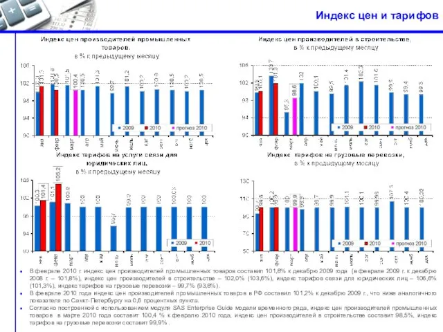 Индекс цен и тарифов В феврале 2010 г. индекс цен производителей