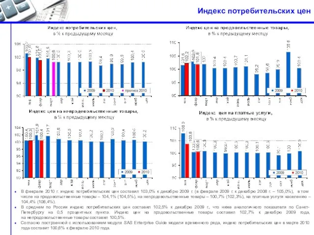 Индекс потребительских цен В феврале 2010 г. индекс потребительских цен составил