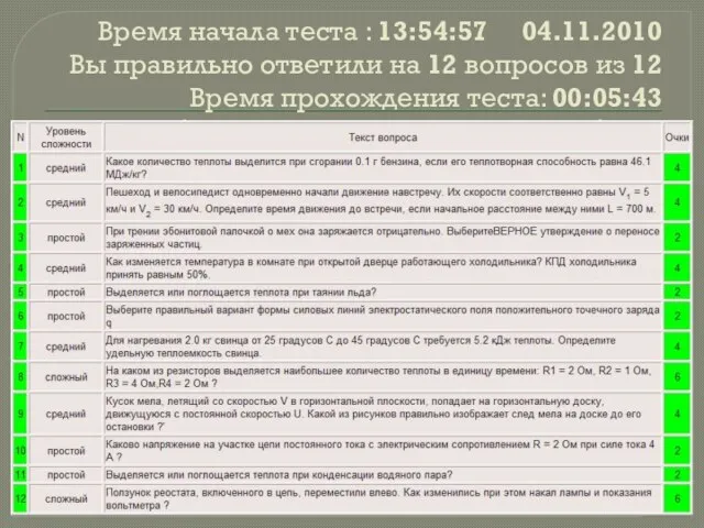 Время начала теста : 13:54:57 04.11.2010 Вы правильно ответили на 12