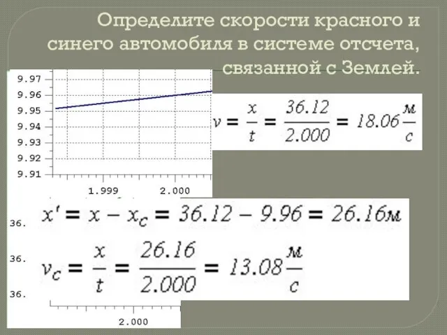 Определите скорости красного и синего автомобиля в системе отсчета, связанной с Землей.