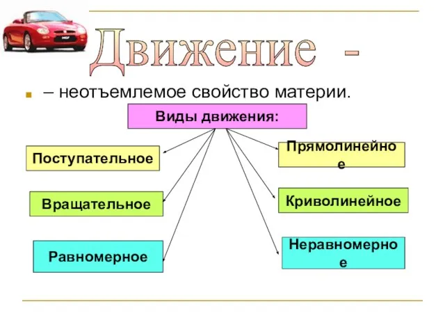 – неотъемлемое свойство материи. Движение - Виды движения: Поступательное Прямолинейное Вращательное Криволинейное Равномерное Неравномерное