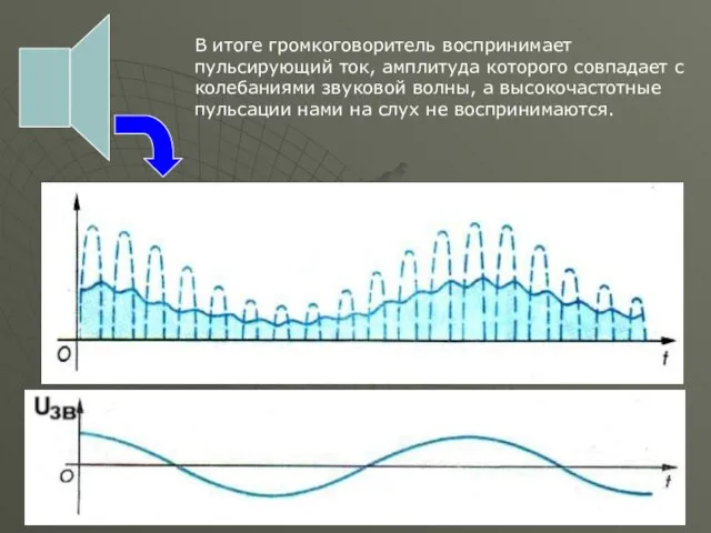 В итоге громкоговоритель воспринимает пульсирующий ток, амплитуда которого совпадает с колебаниями