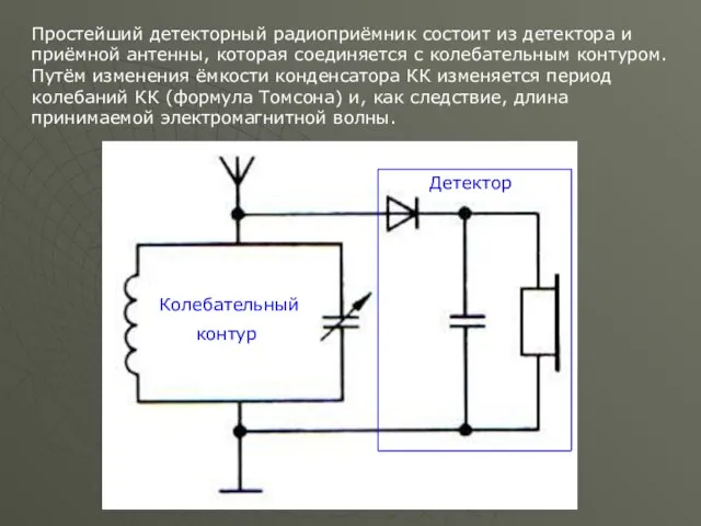 Простейший детекторный радиоприёмник состоит из детектора и приёмной антенны, которая соединяется