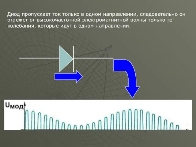 Диод пропускает ток только в одном направлении, следовательно он отрежет от