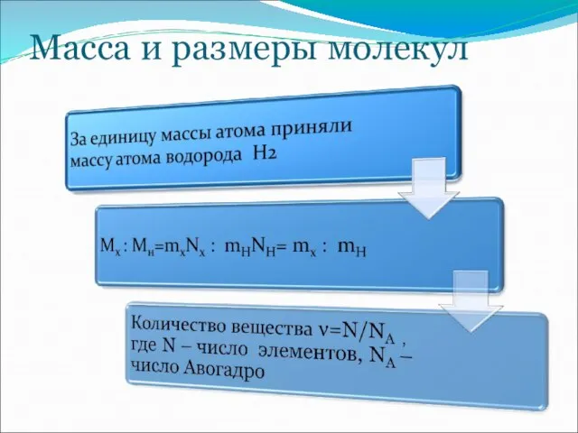 Масса и размеры молекул