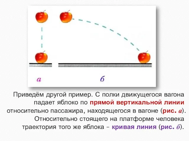 Приведём другой пример. С полки движущегося вагона падает яблоко по прямой