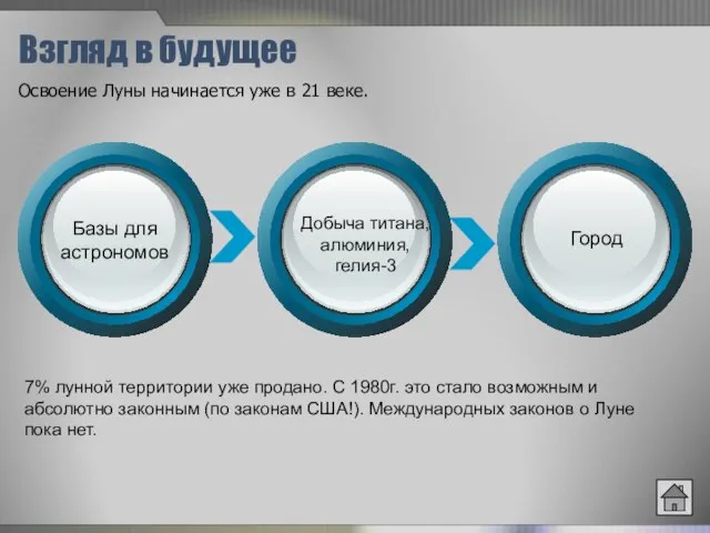 Взгляд в будущее Освоение Луны начинается уже в 21 веке. 7%